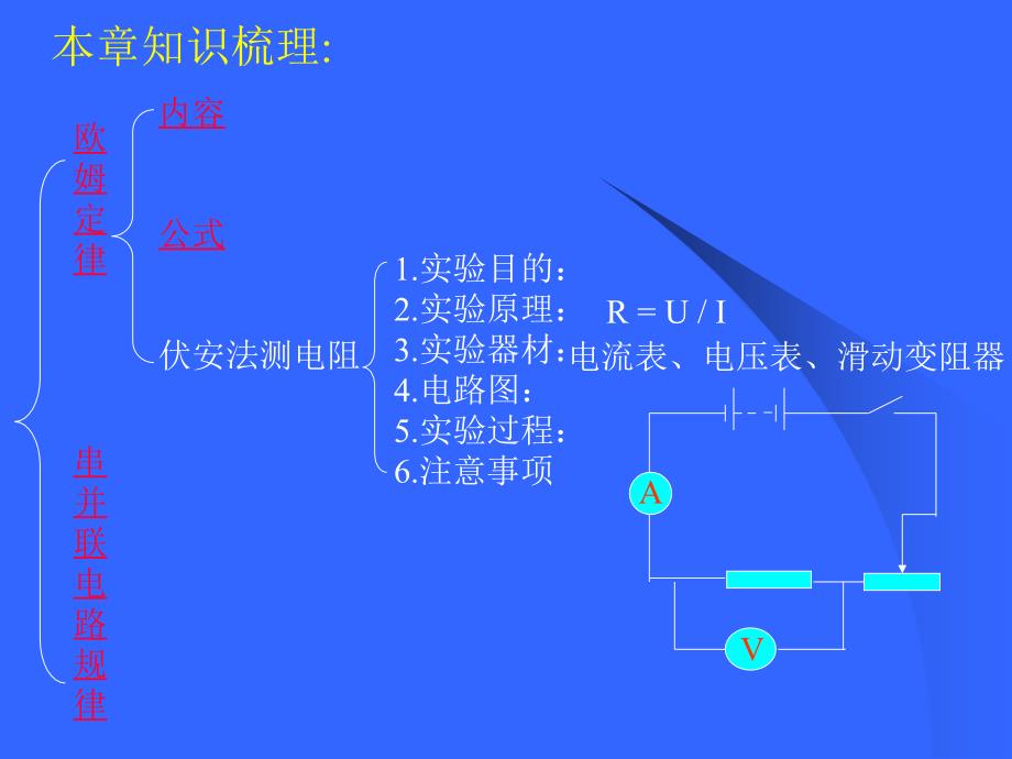 九年级物理上册 第六章《欧姆定律》课件 教科版_第2页