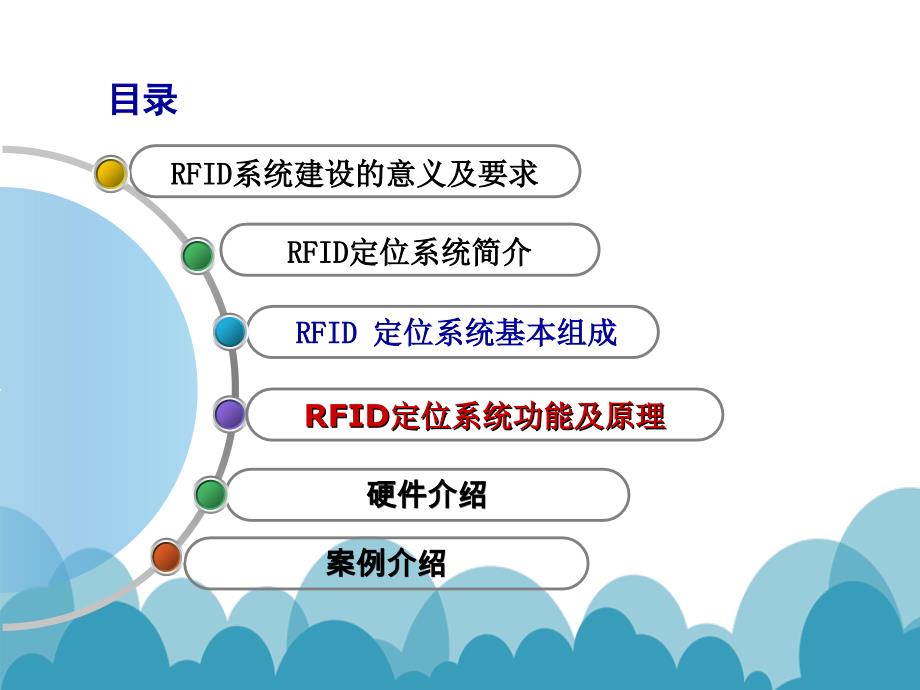 RFID人员安全防范管理系统修改版-上海优翊_第2页