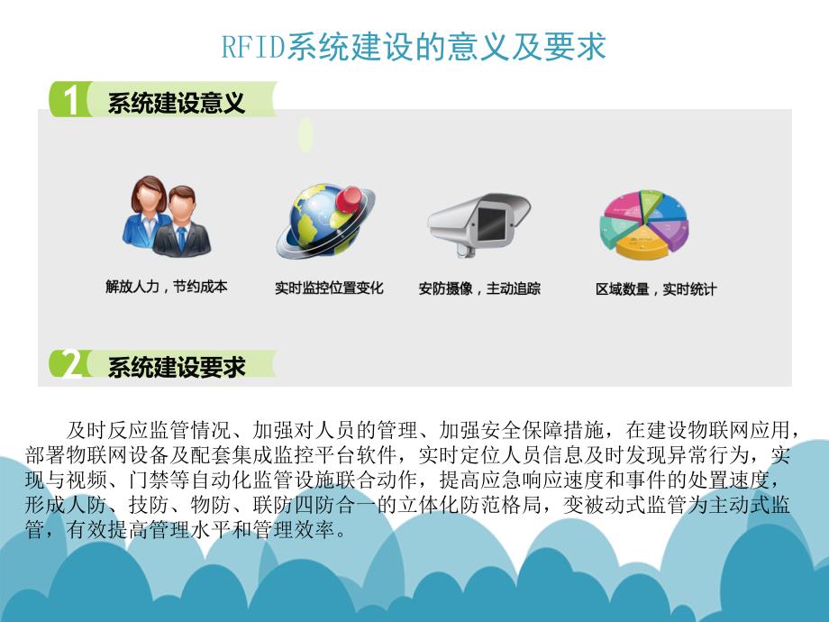 RFID人员安全防范管理系统修改版-上海优翊_第3页