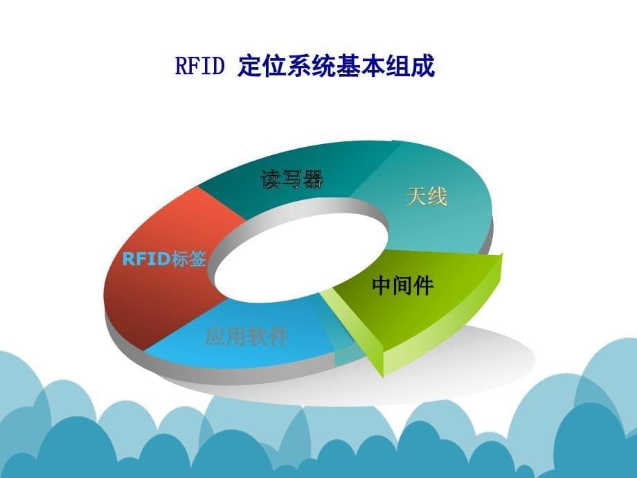 RFID人员安全防范管理系统修改版-上海优翊_第5页