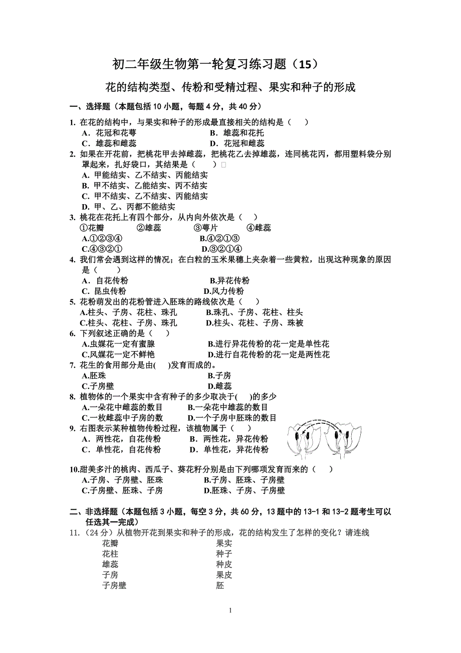 花的结构类型、传粉和受精过程、果实和种子的形成_第1页