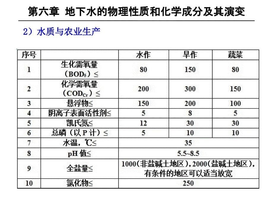 水文地质学----地下水的物理性质和化学成分及其演变_第5页