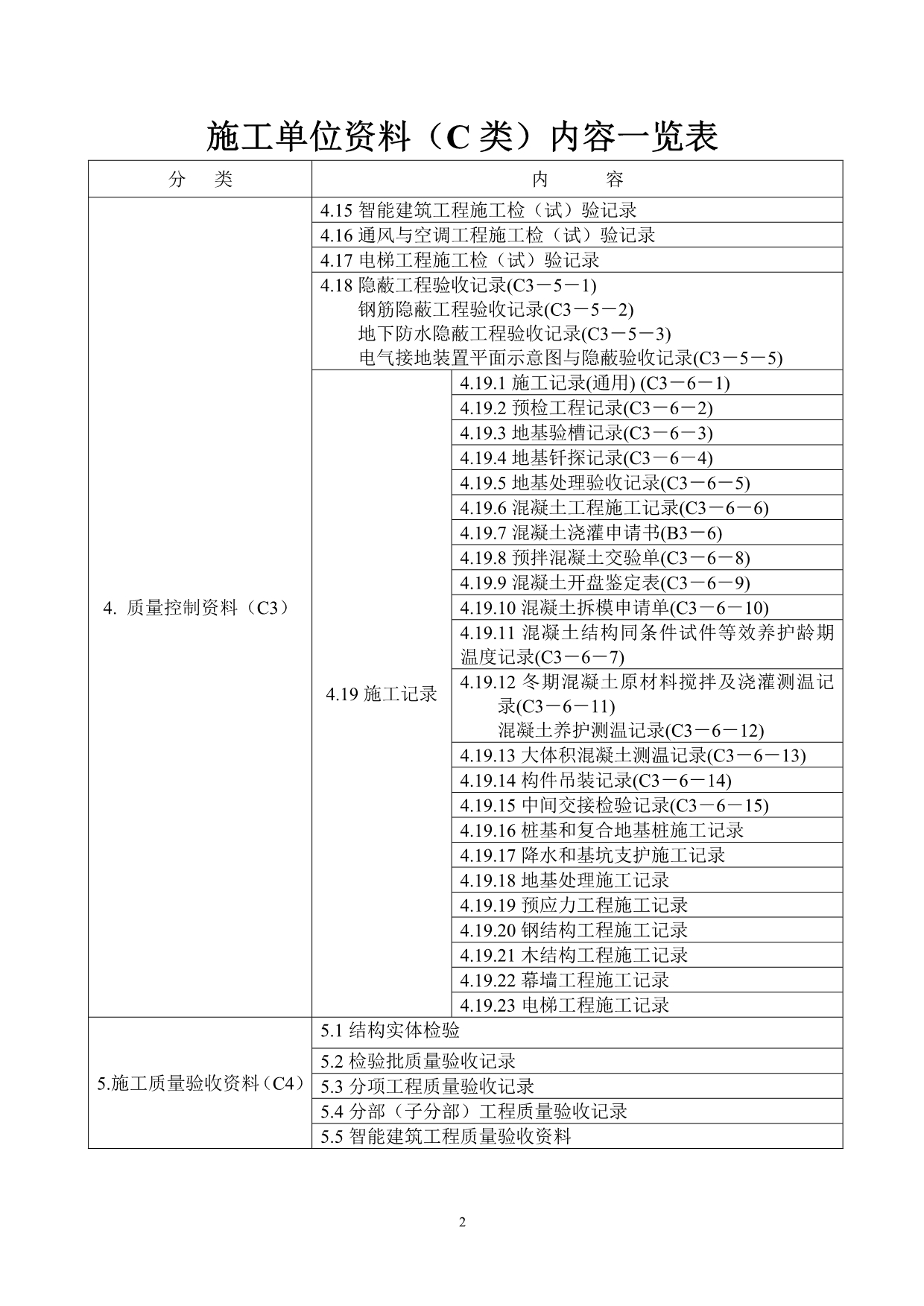 施工单位资料(C类)内容_第2页