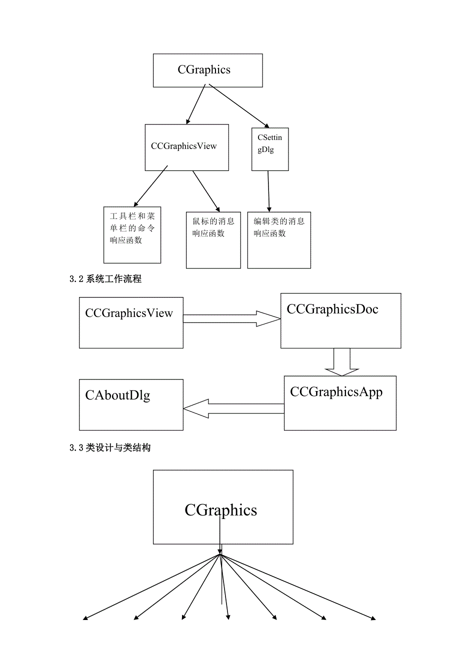 计算机程序设计实践MFC画图软件_第3页