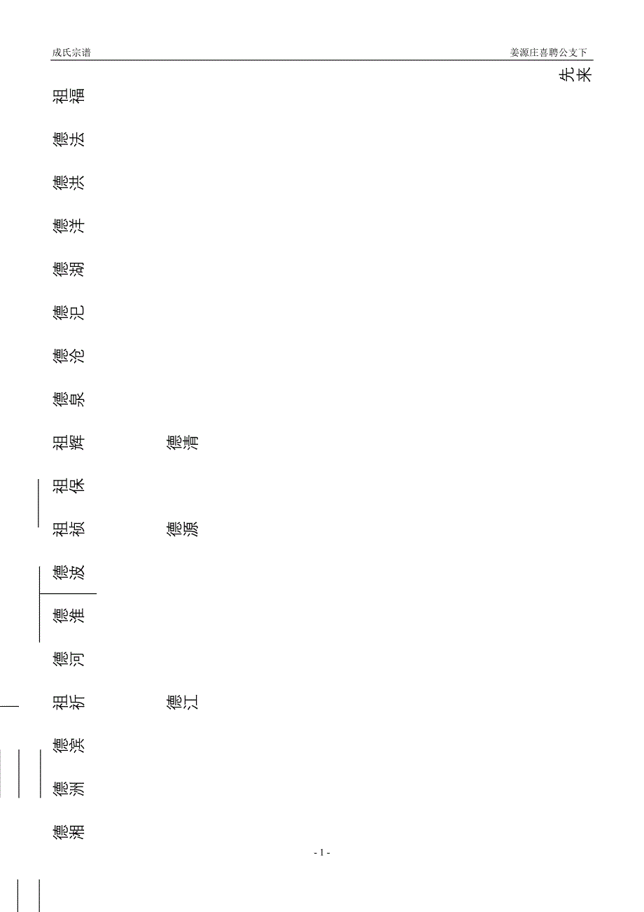 才能公支下喜聘公长子维敏公房28版2本三次已改余珊珊_第1页