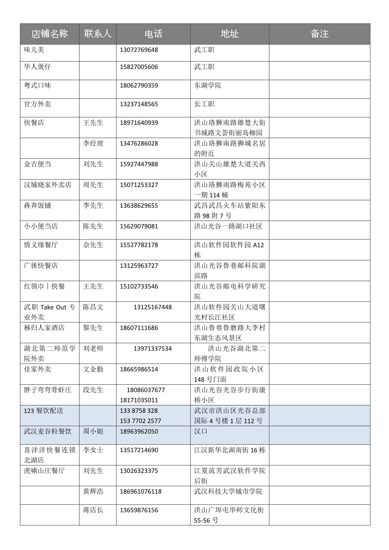 武汉洪山外卖商家餐饮企业_第1页