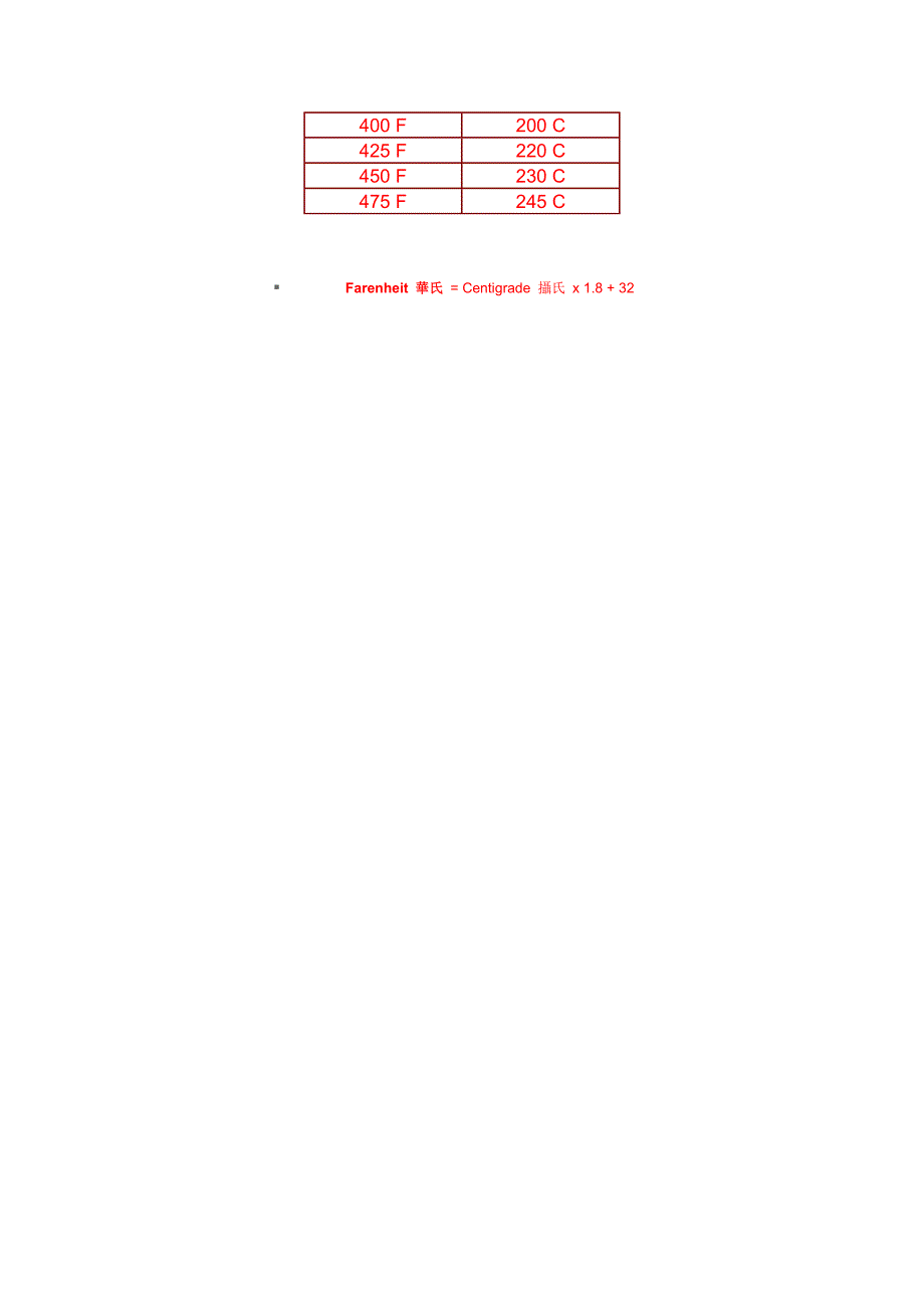 摄氏、华氏温度对照表_第2页