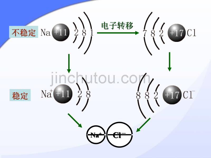 【化学】08高考回归教材之化学键专题_第5页