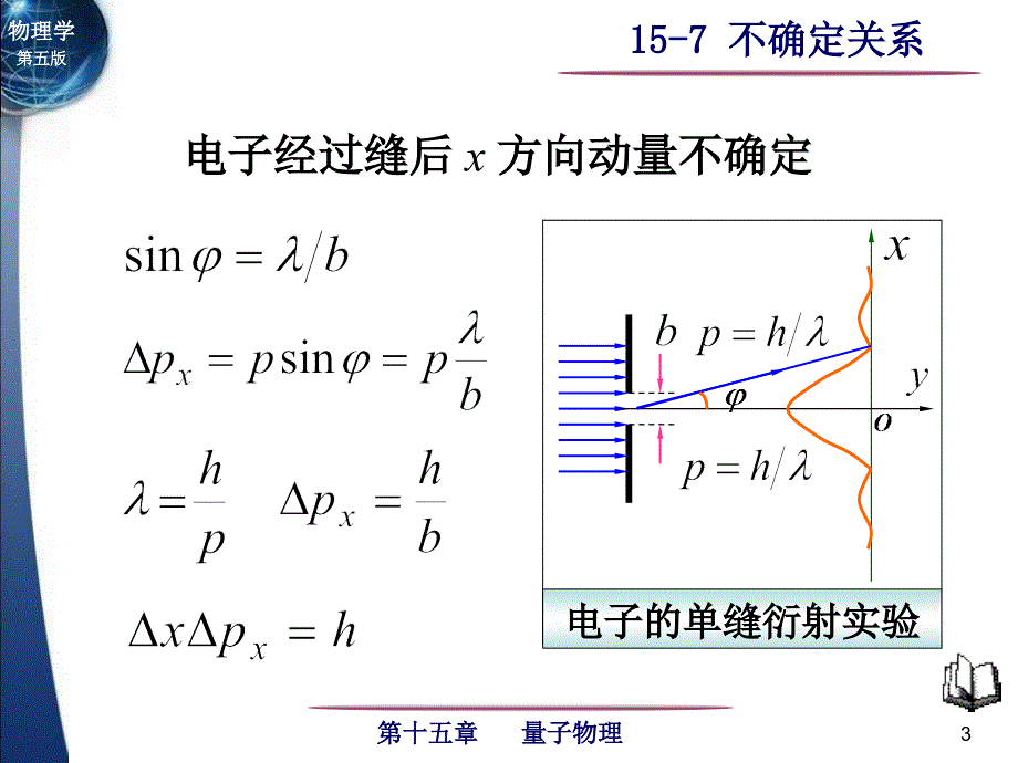 关关雎鸠 南邮 大学物理课件 15-7  不确定关系_第3页