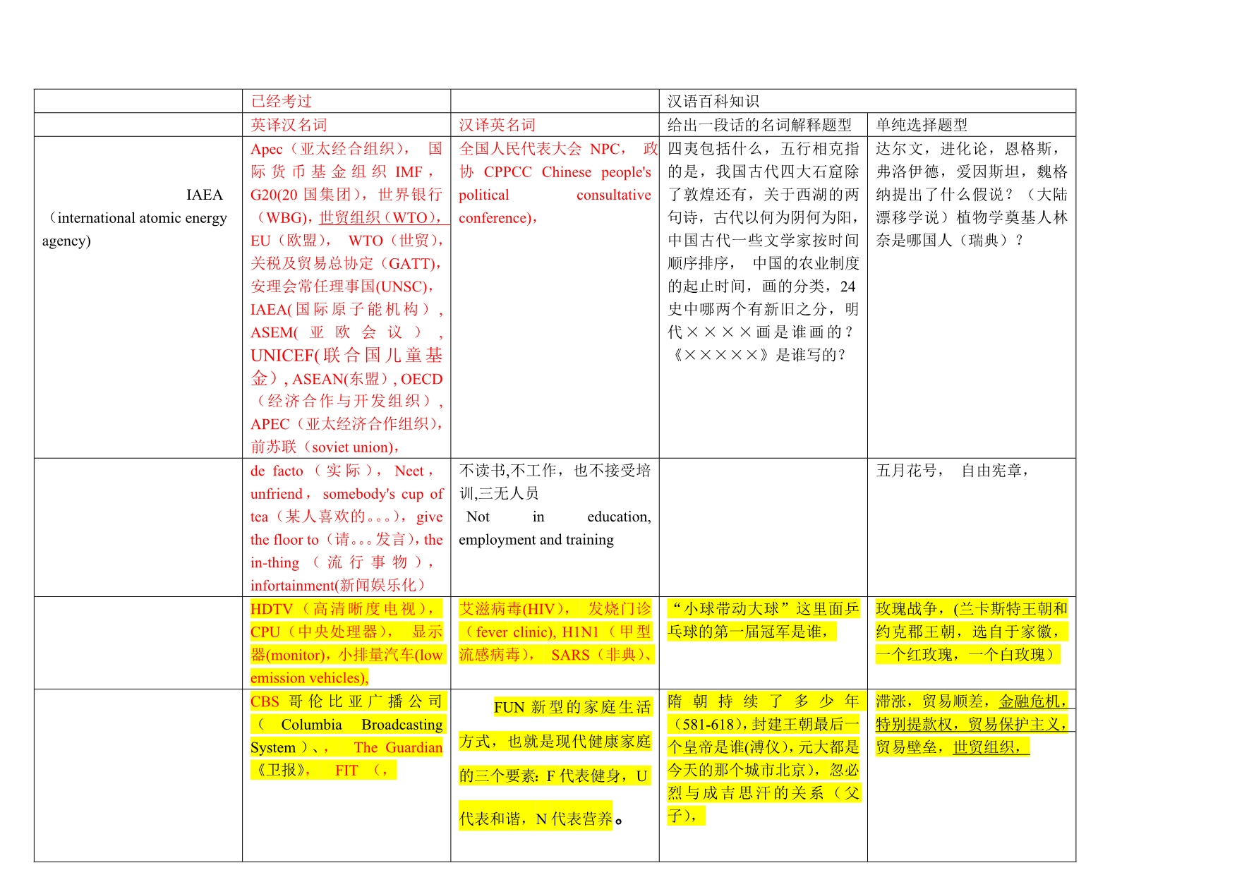 翻译硕士百科知识(红字)_第1页