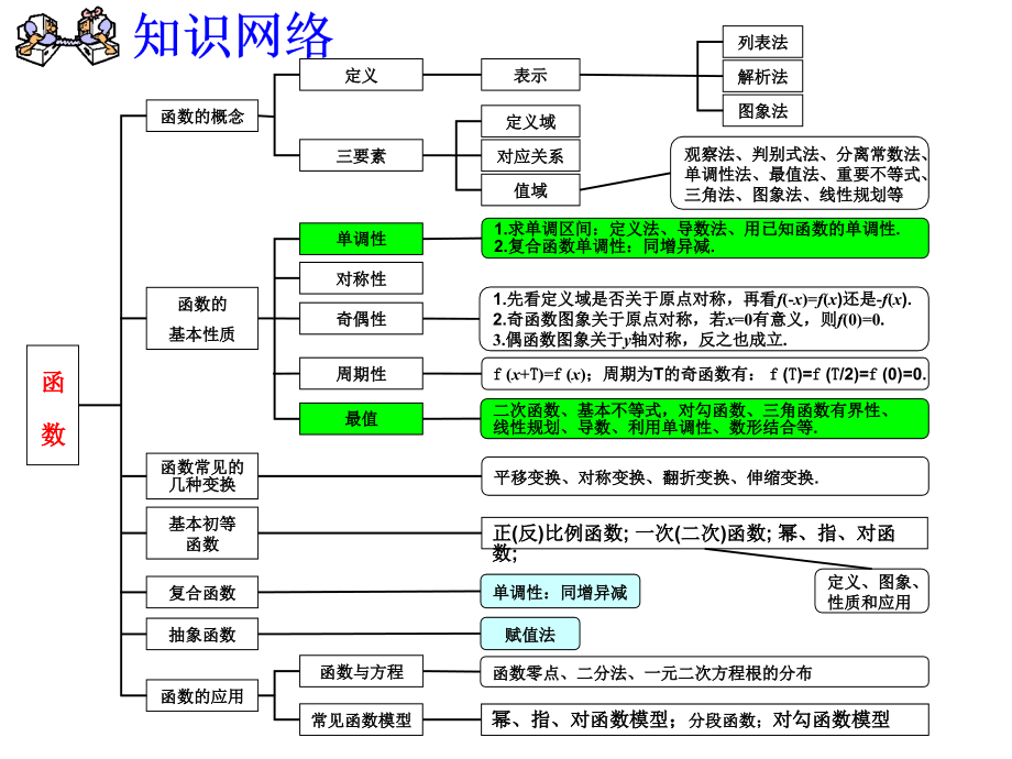 §23 函数的单调性与最值_第1页