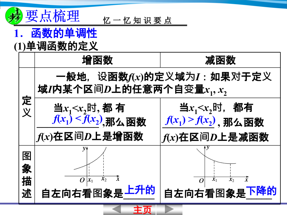 §23 函数的单调性与最值_第2页