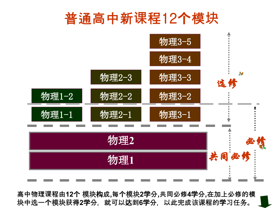 第三节_高中物理教材分析_第3页