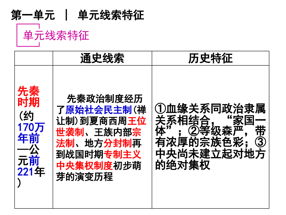 古代中国的政治制度.4_第4页