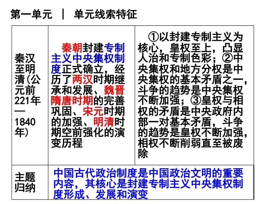 古代中国的政治制度.4_第5页