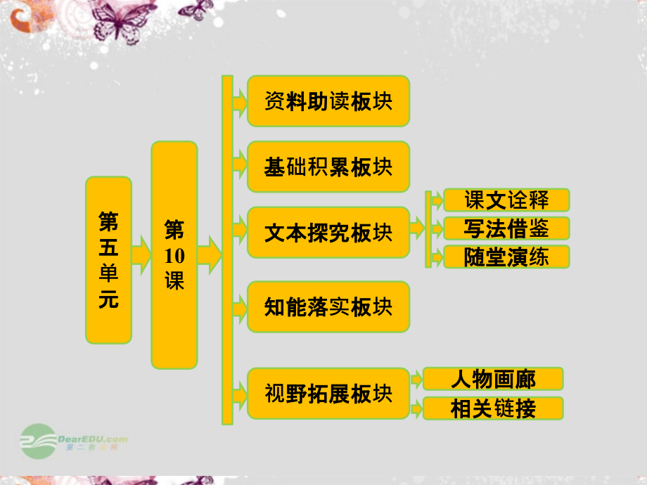 【创新】高中语文 第五单元 第10课《白鹿原》家族的学堂课件 新人教版选修《中国小说欣赏》_第1页