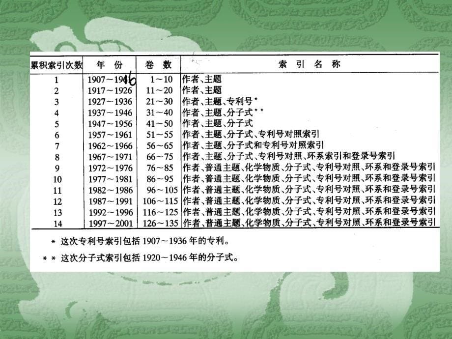 四、索引及其检索方法_第5页