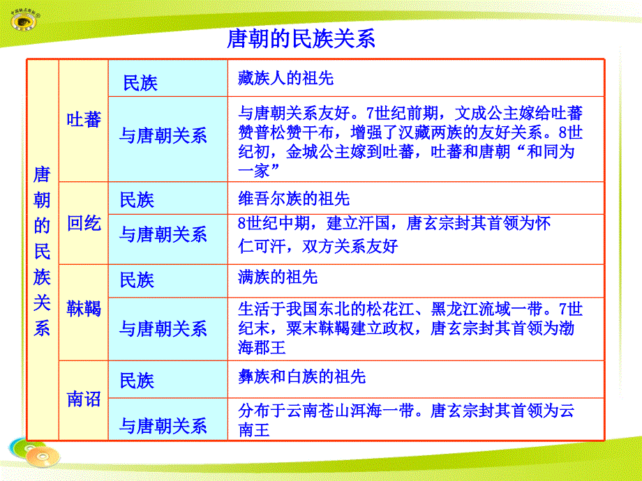 知识表格繁荣与开放的社会_第3页