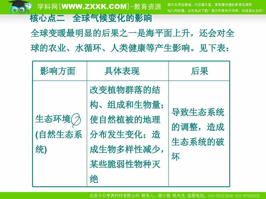 新课标2010届高三地理二轮复习专题学案12：自然环境对人类活动的影响_第3页