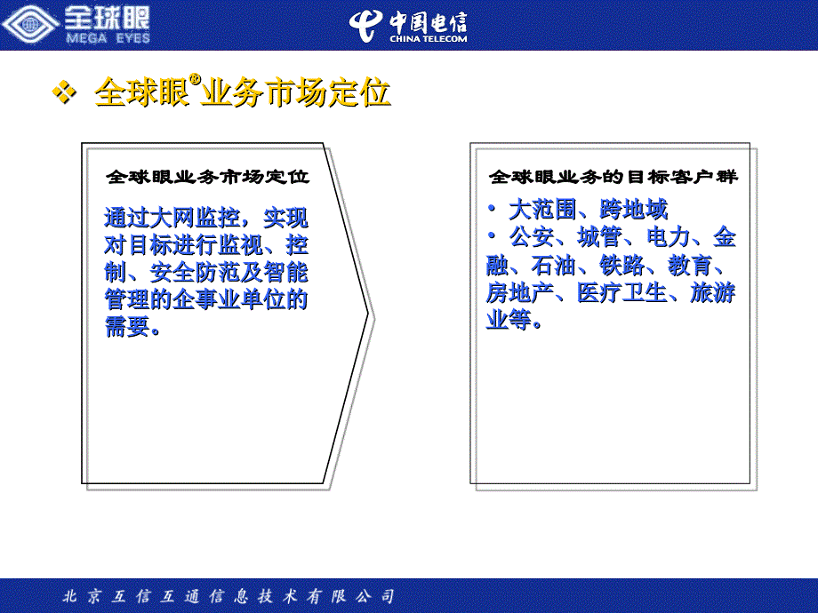 全球眼监控系统培训_第3页