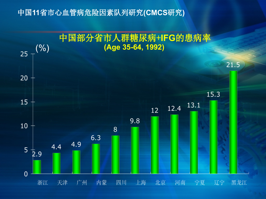 糖尿病性心肌病 ppt课件_第4页