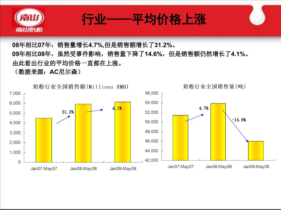 新倍慧上市卖场沟通信息(替代版)_第4页