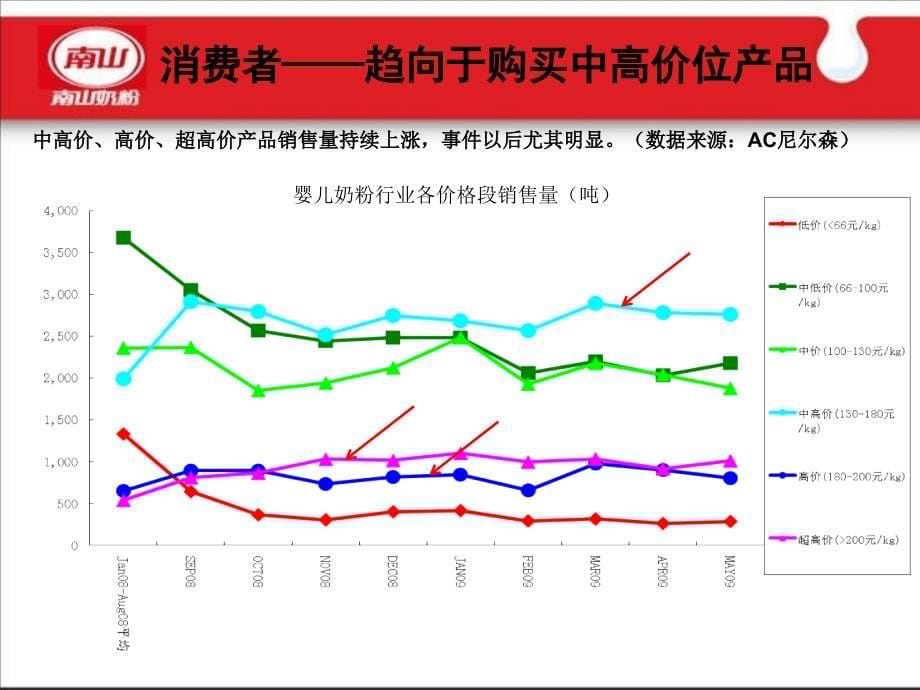 新倍慧上市卖场沟通信息(替代版)_第5页