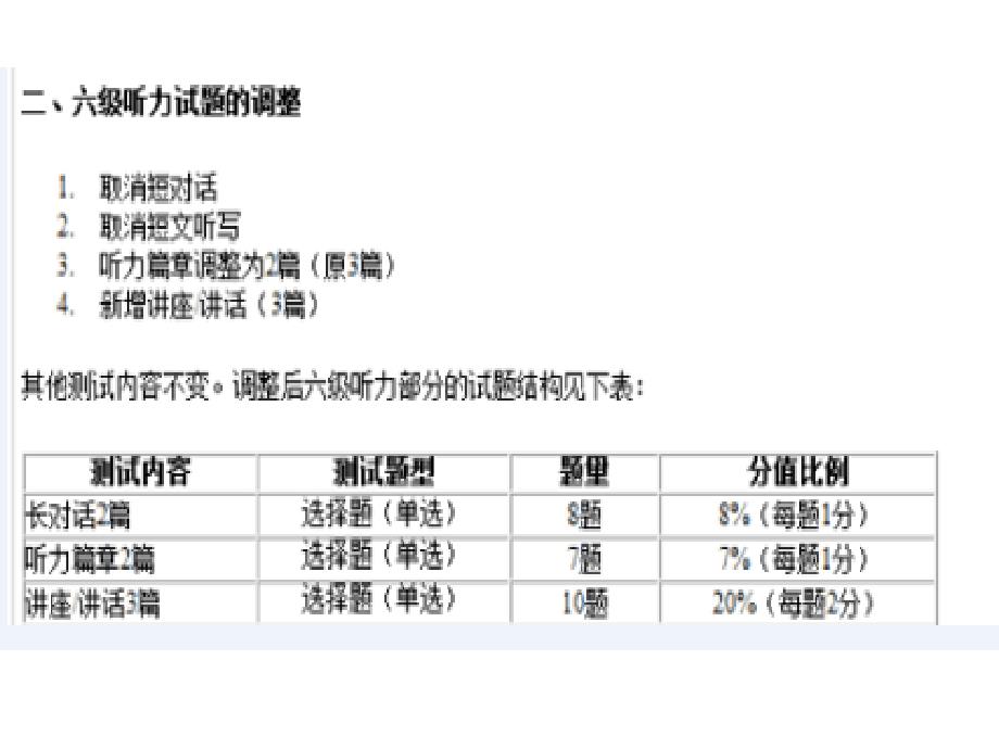 改革后四六级听力准备方案_第3页