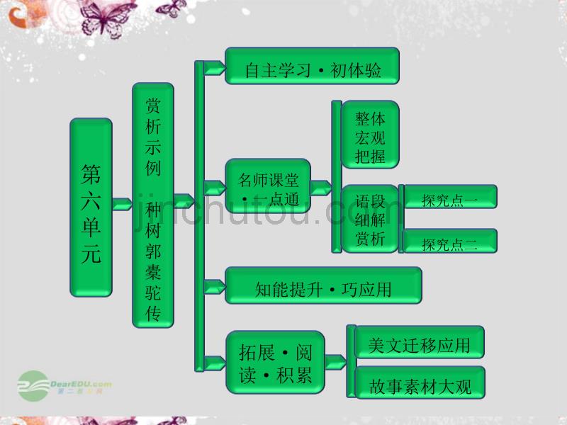 【创新方案】高中语文 第六单元 赏析示例 种树郭橐驼传课件 新人教版选修《中国古代诗歌散文欣赏》_第1页