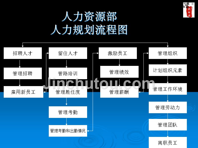 内部工作流程图流程图_第2页