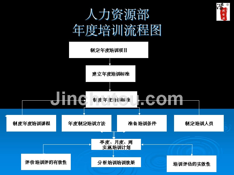 内部工作流程图流程图_第5页