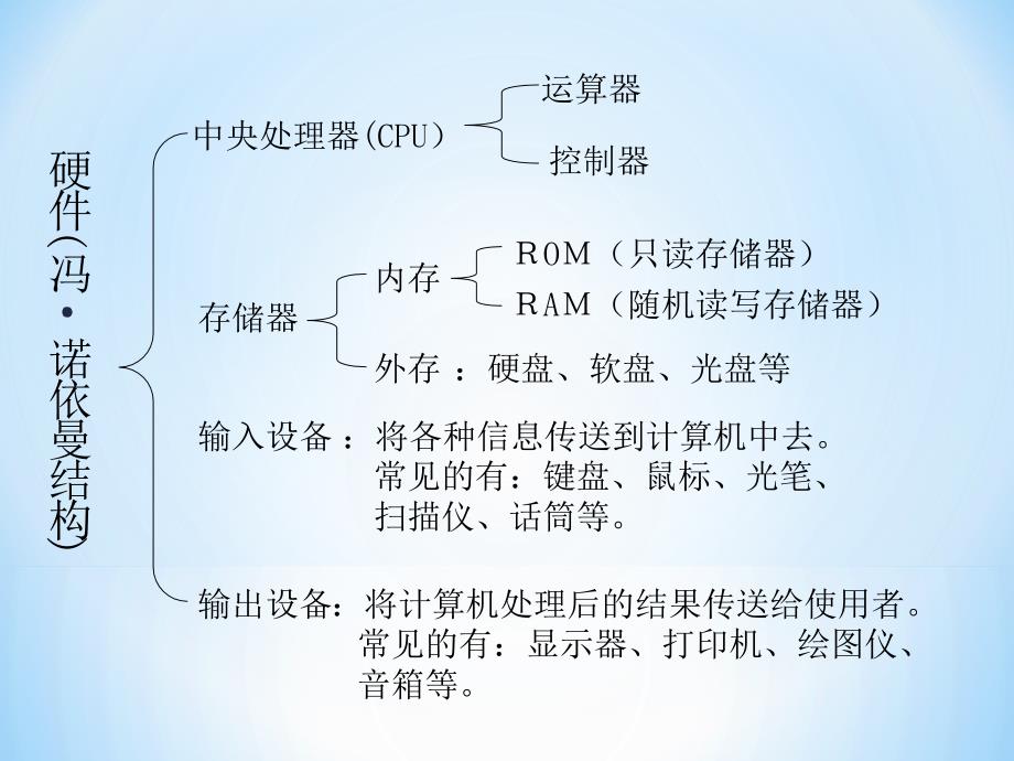 基1Matlab背景基础之一计算机结构及二进制编码_第2页