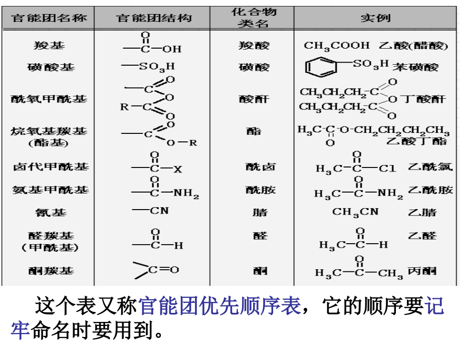 化学奥赛立体化学_第1页