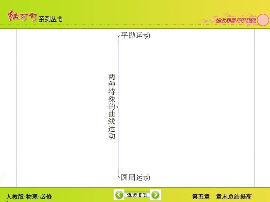 高中物理必修2  章末总结复习5_第5页