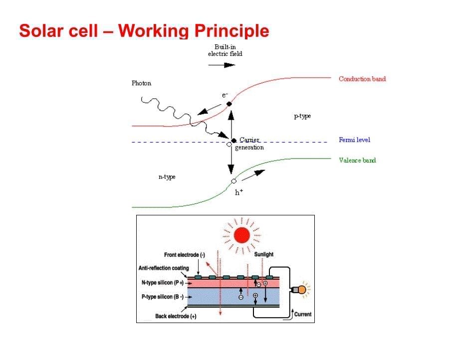 材料物理课件 (7)太阳能电池_第5页