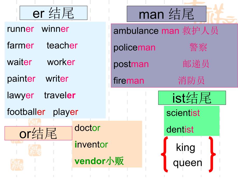 六下M5-6复习提纲_第3页