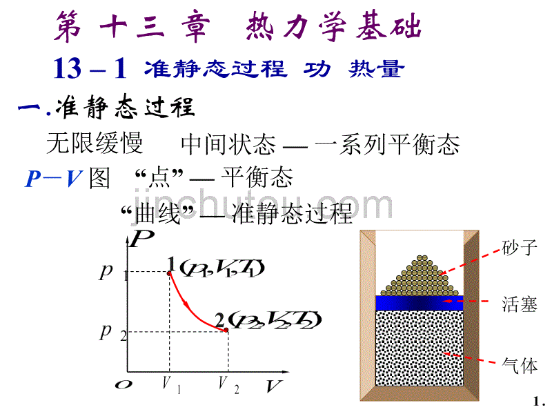 大学物理 热力学基础 课件_第1页