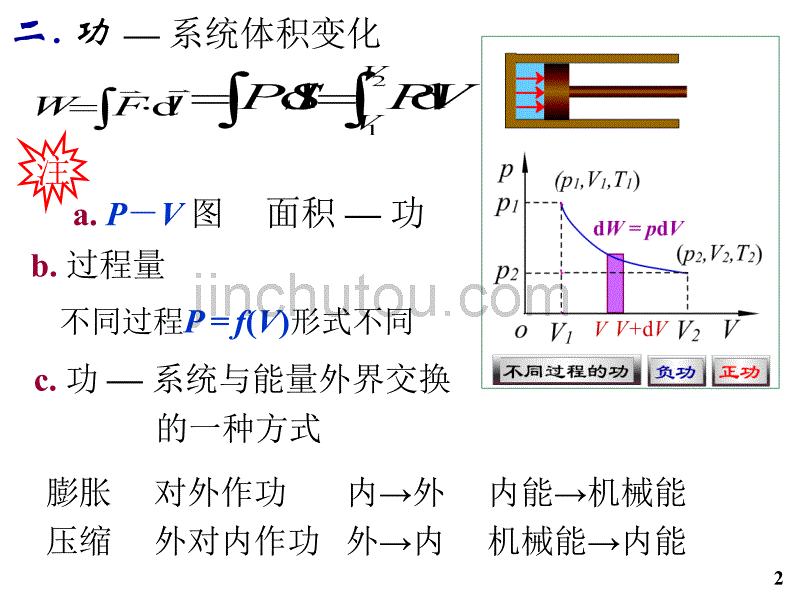 大学物理 热力学基础 课件_第2页