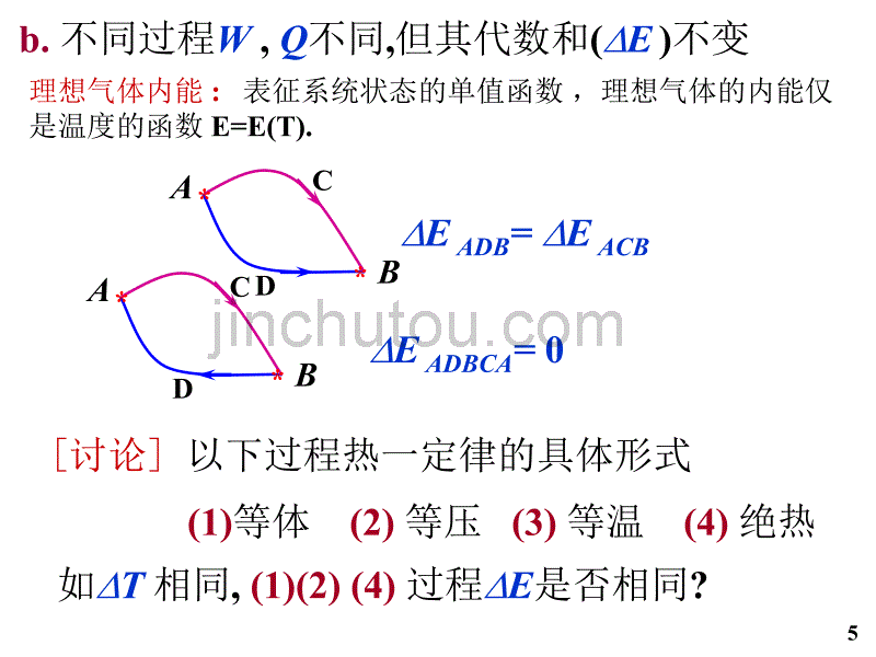 大学物理 热力学基础 课件_第5页