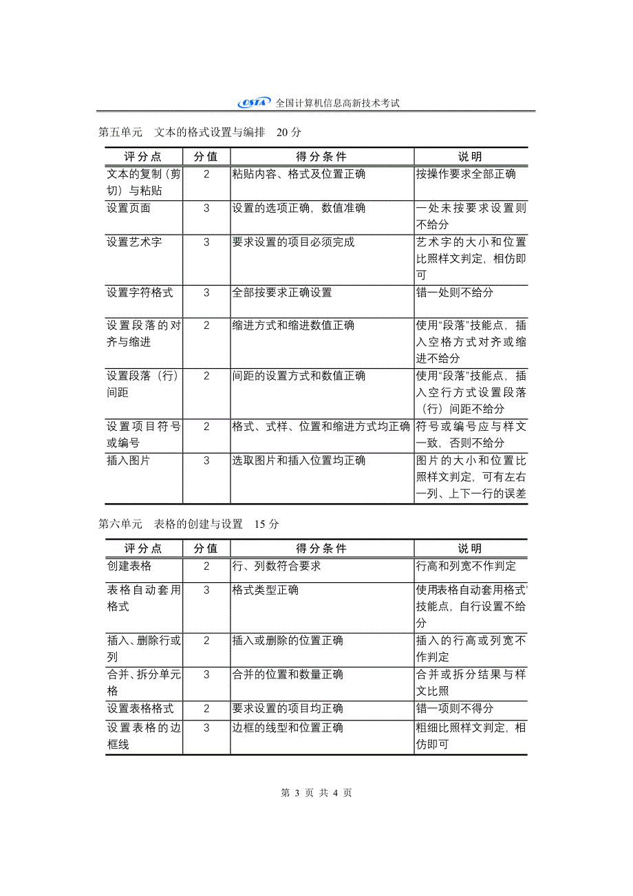 计算机初级操作员评分细则_第3页