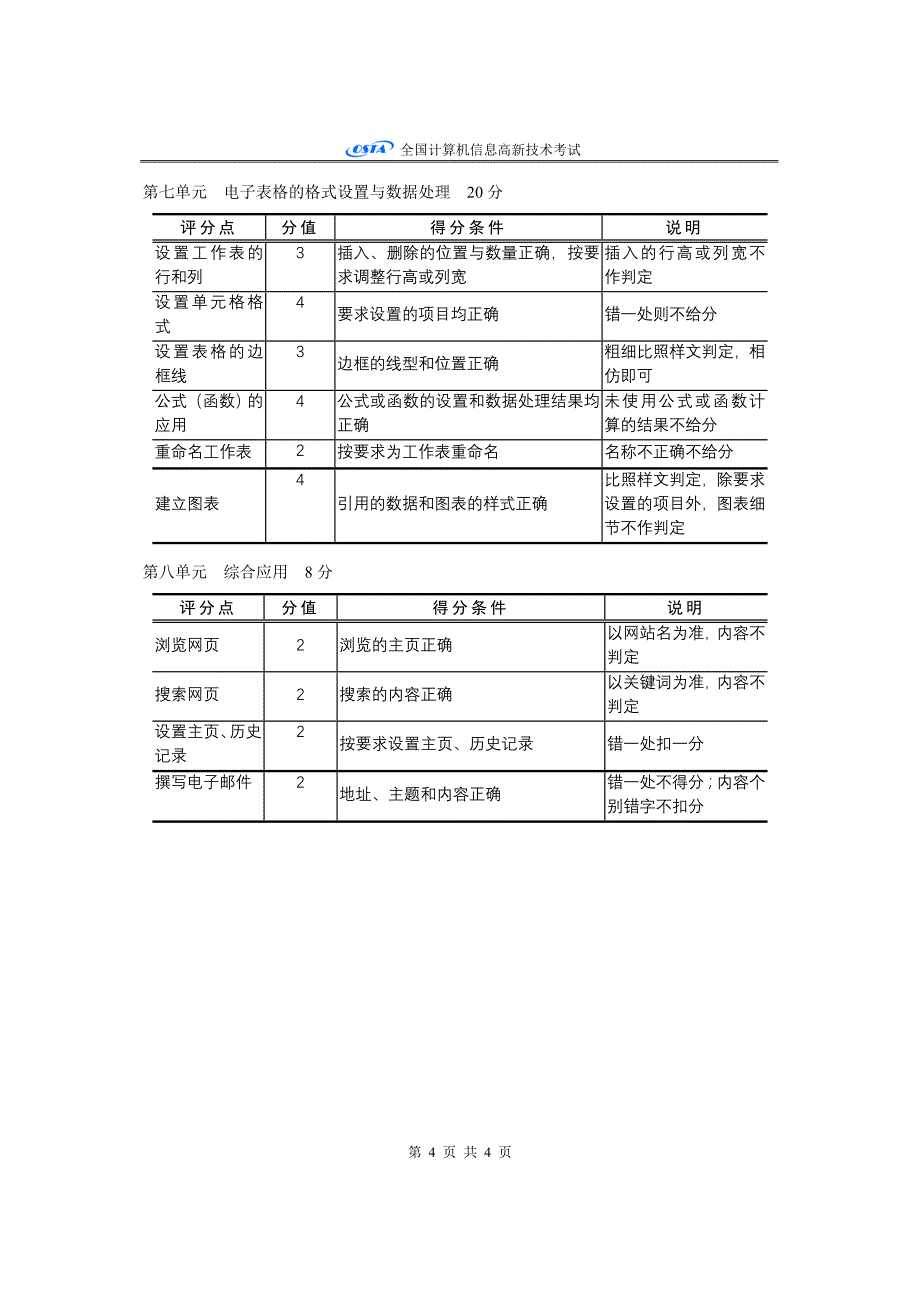 计算机初级操作员评分细则_第4页