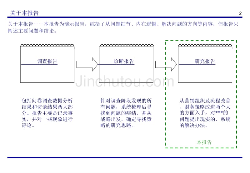 某科技股份公司营销体系建设方案_第2页