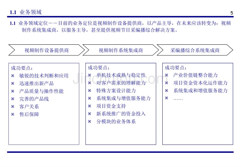 某科技股份公司营销体系建设方案_第5页