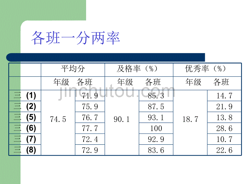 初中九下4月月考物理质量分析_第3页