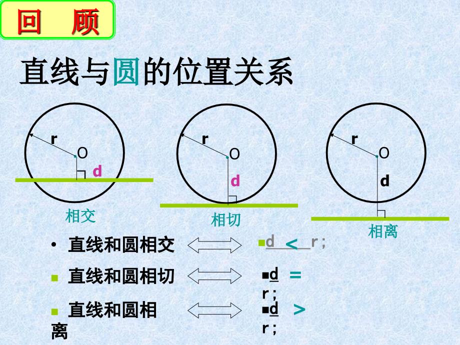 江苏省盐城市响水县双语学校苏科版九年级上册第5章圆5.5直线与圆的位置关系(二)_第2页