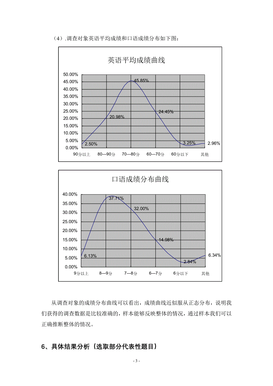 关于中南大学本科生英语学习现状的调研报告_第4页