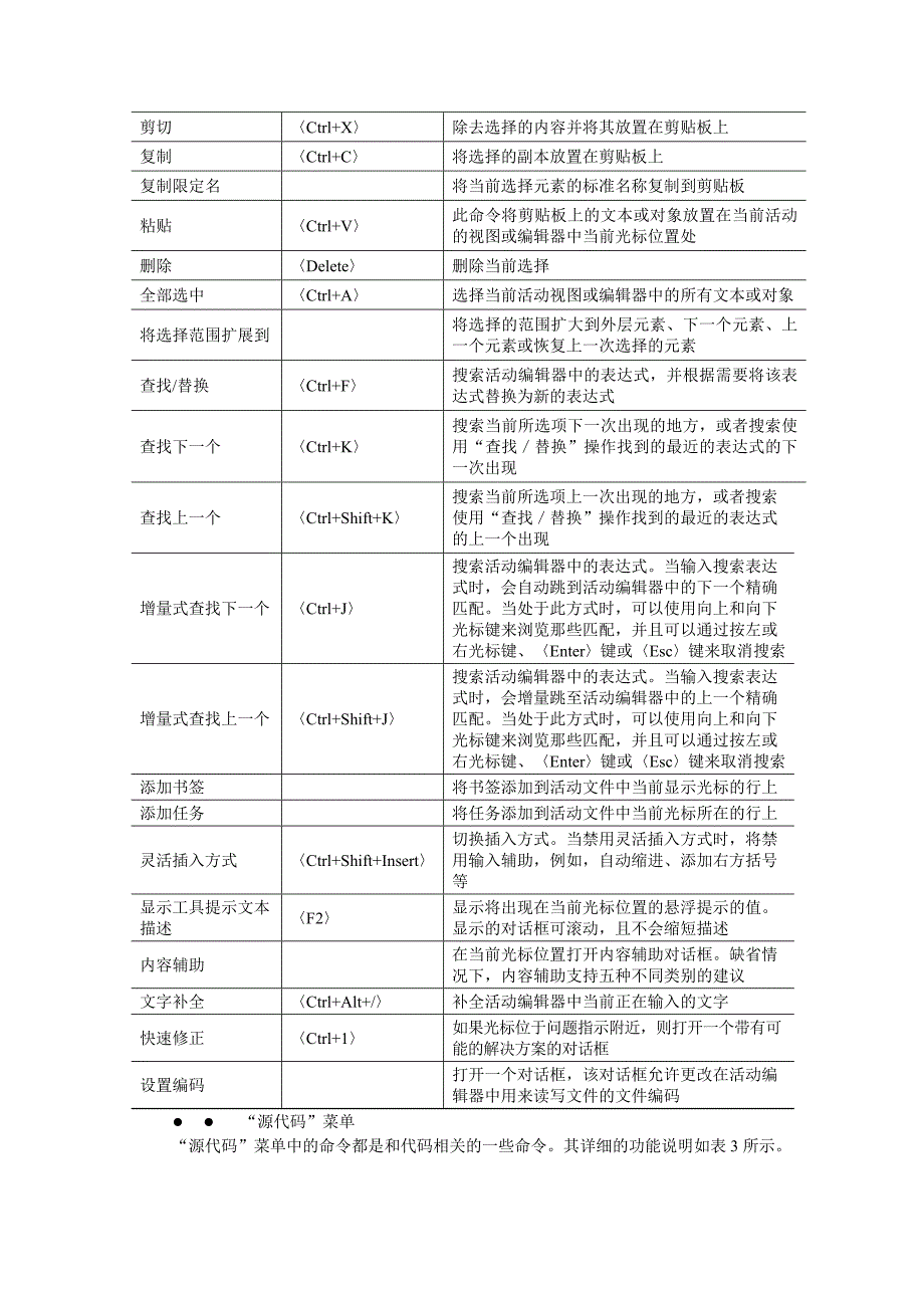 熟悉Eclipse的菜单栏和工具栏_第2页