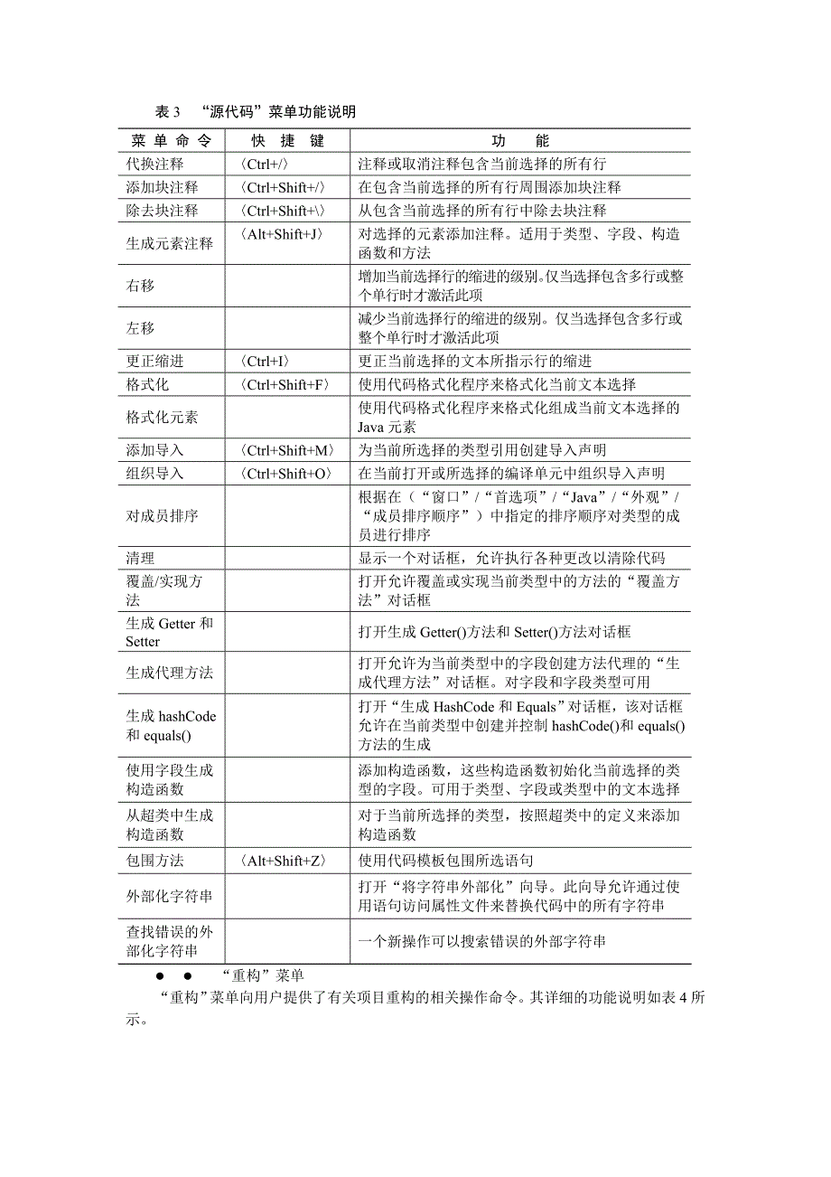 熟悉Eclipse的菜单栏和工具栏_第3页