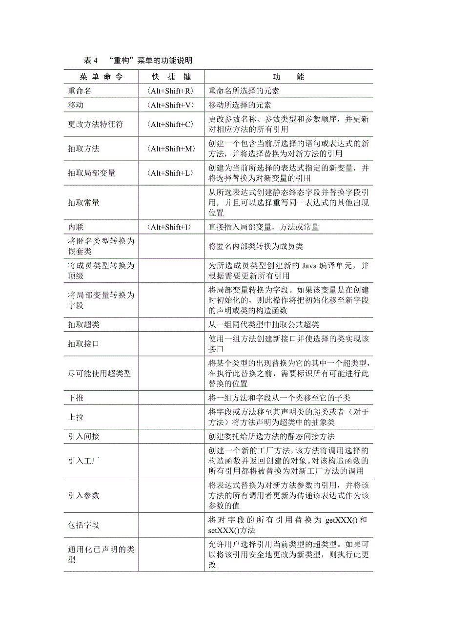 熟悉Eclipse的菜单栏和工具栏_第4页