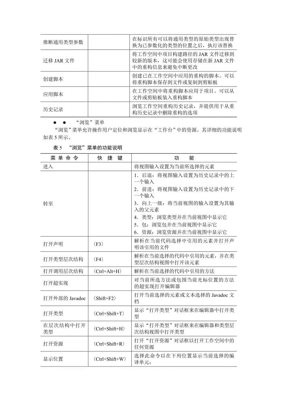 熟悉Eclipse的菜单栏和工具栏_第5页